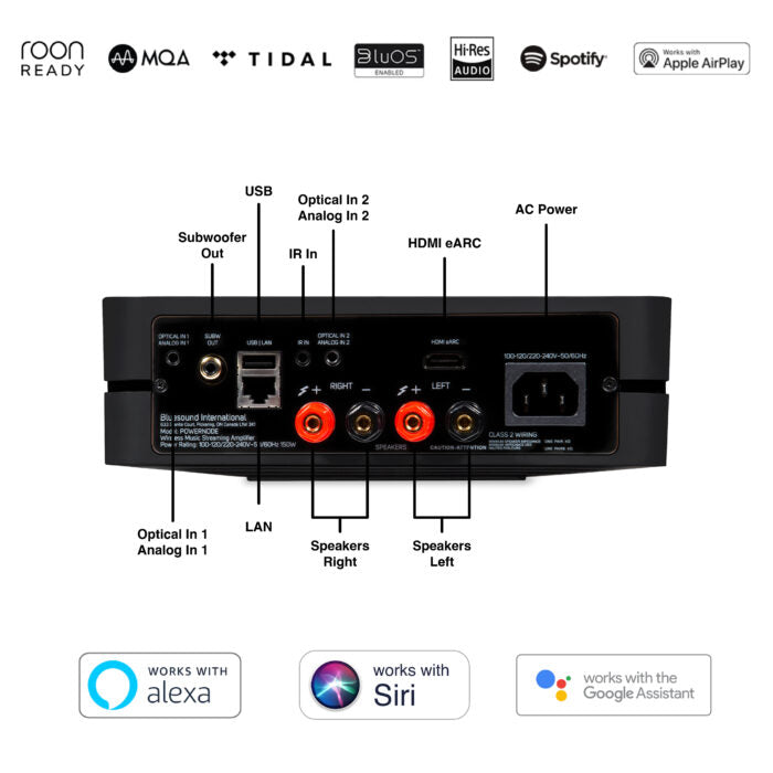 Bluesound POWERNODE